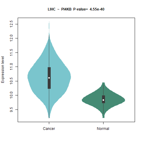 PI4KB _LIHC.png